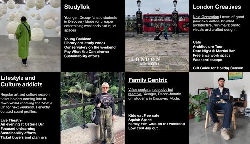An overview of influencers engaged in the Barbican campaign.